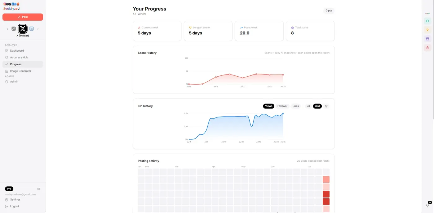 Progress Tracking